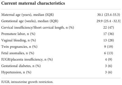 Biodynamic lighting conditions preserve nocturnal melatonin production in pregnant women during hospitalization: A randomized prospective pilot study